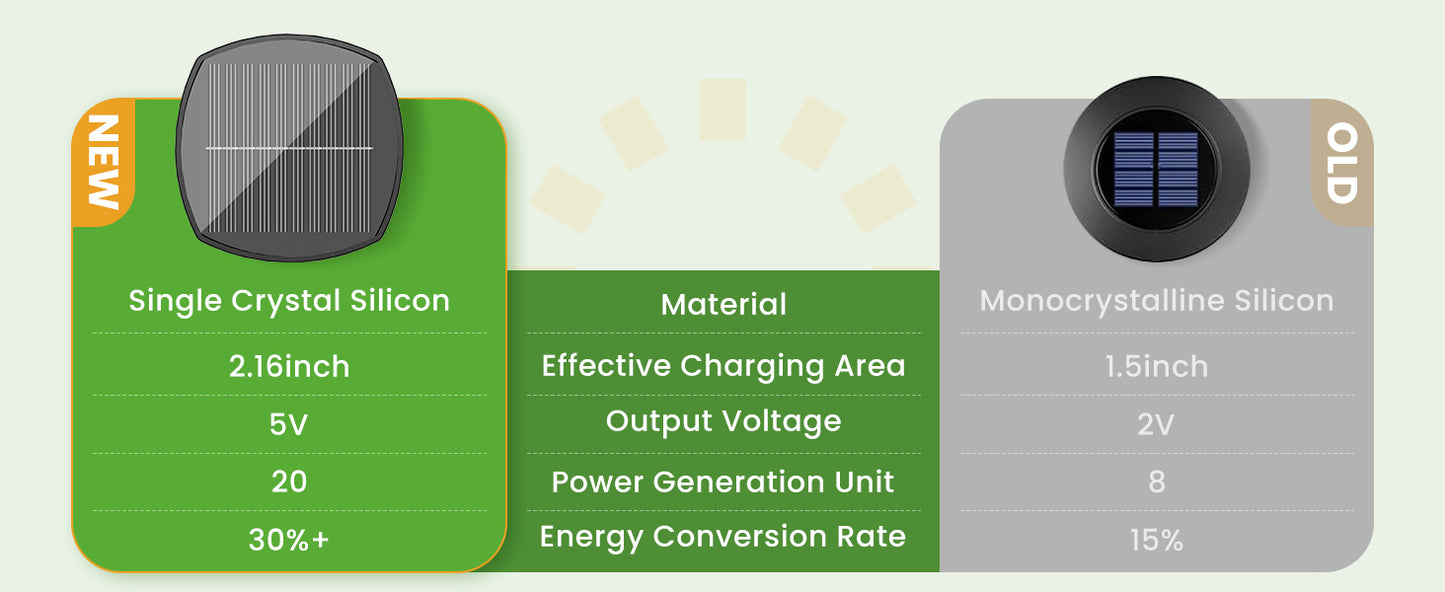Nordic Solar Touch